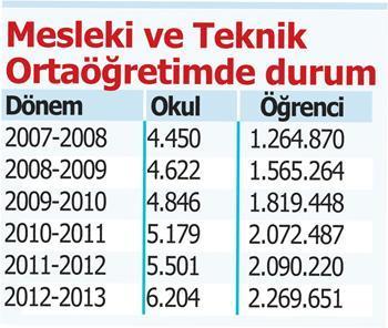 Stajda ‘sigorta’ başlar ama emekliliğe sayılmaz