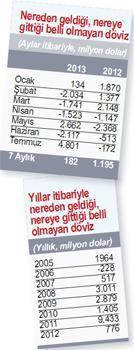 Şeytan bunun neresinde