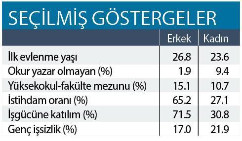 Kadınlarımız,  kızlarımız okuyor