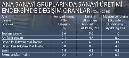 Canlanma başladı devamını getirelim