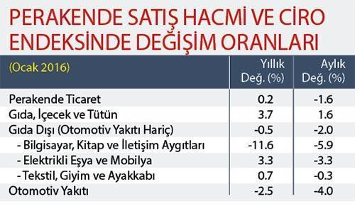 Canlanma başladı devamını getirelim