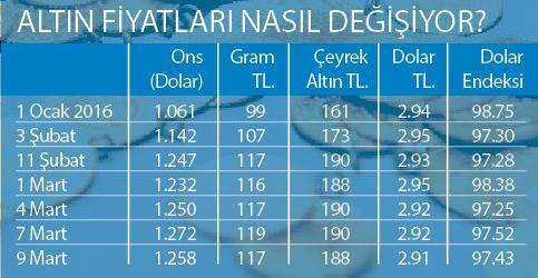 GÜNGÖR HOCA ÇEYREK ALTINI 200 TL’DEN ALDI