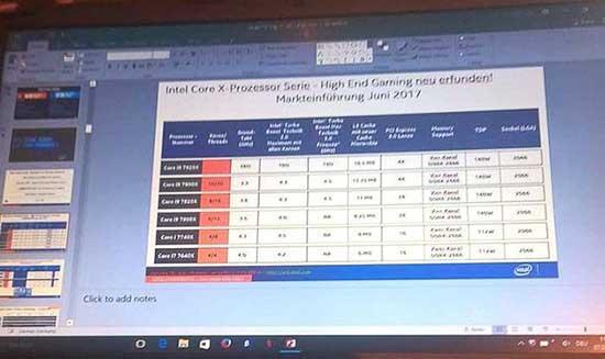 Intelin i9la birlikte yeni işlemcileri internete sızdı