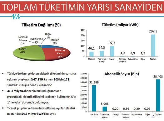 Vatandaş serbest kalsın ‘alırım elektriğini’