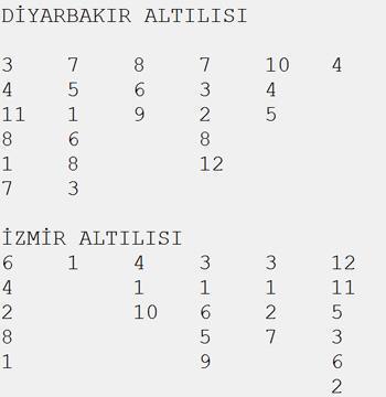 Bu kez rakiplere Geçit Vermez