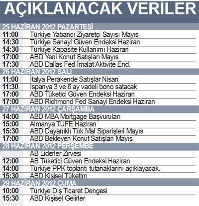 YABANCININ GÖZÜ ‘BEKLENTİLİ’ HİSSELERDE