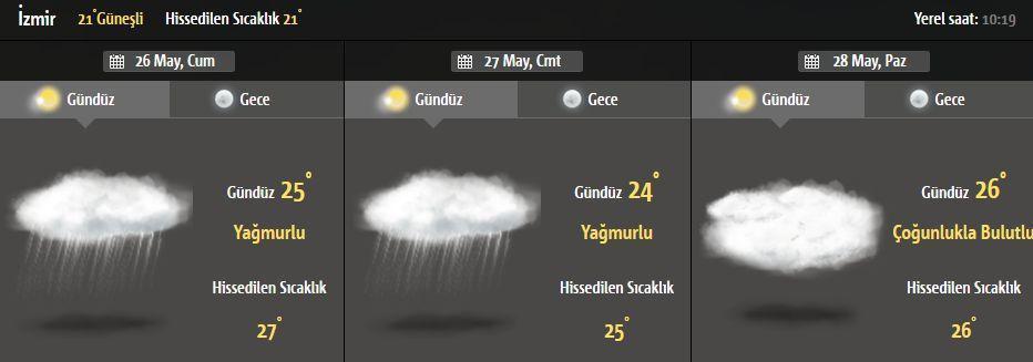 Hafta sonu hava durumu nasıl olacak İşte İstanbul, Ankara ve İzmir için Meteorolojiden son tahminler