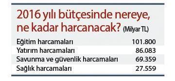 Her şeye rağmen bütçemiz sağlam