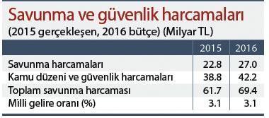 Her şeye rağmen bütçemiz sağlam