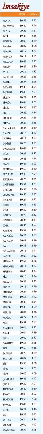 Allah’a teslimiyetin  sembolü: Melekler