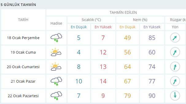 Meteorolojiden yurt geneli için hava durumu uyarısı 18 Ocak İstanbul hava durumu