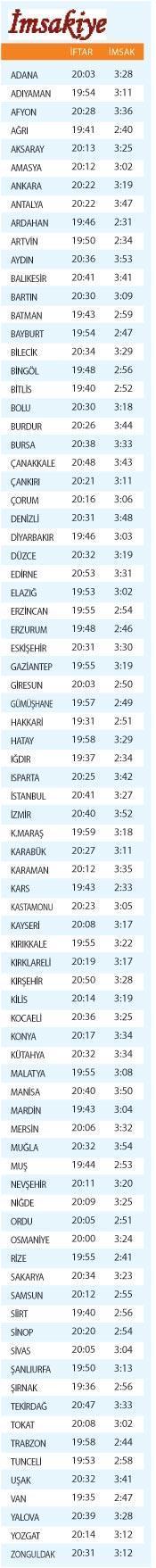 Büyük felaketin azgın çocukları: Nuh kavmi
