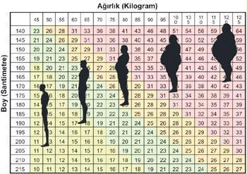 Yeni savaşta düşman çok yaman: Şişmanlık