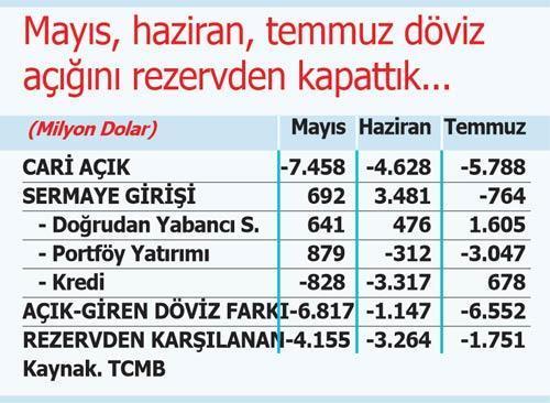 Dolar fiyatı neden artıyor