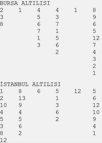 Gümbürgümbür geliyor