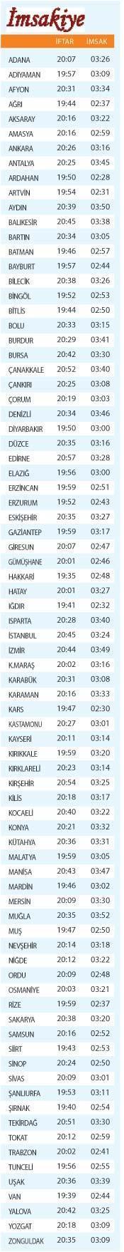 Manevi hayatımıza  yön veren kaynak: Kalp