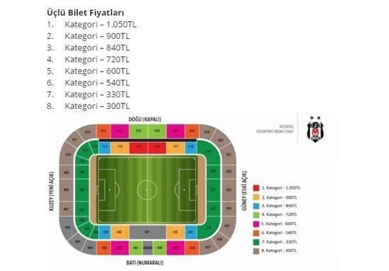 Beşiktaş Vodafone Arena bilet fiyatlarını açıkladı