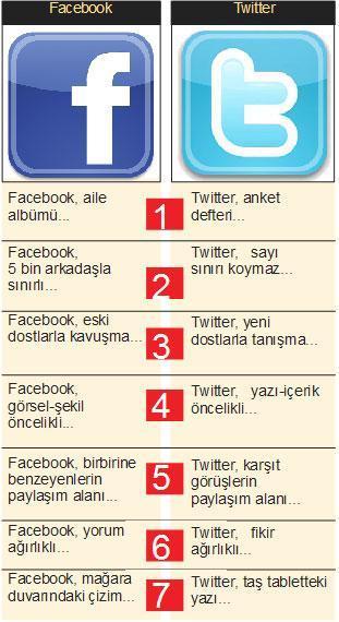 iKi RESiM ARASINDAKi 7 FARK