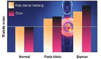 Hamilelikteki kilo  bebeği de etkiliyor