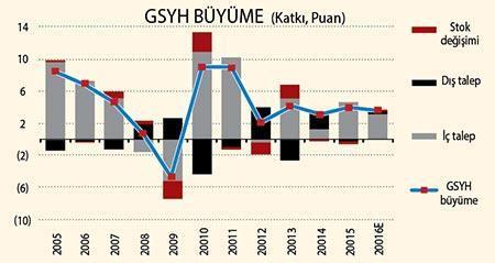 İYİ BÜYÜDÜK %4