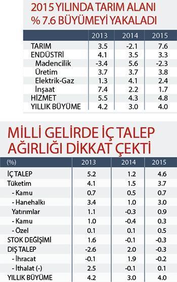 İYİ BÜYÜDÜK %4