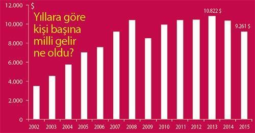 İYİ BÜYÜDÜK %4