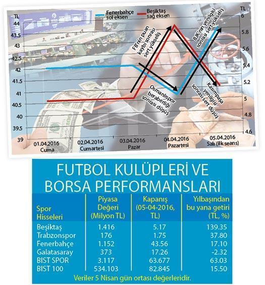 3 milyar TL’lik  sahada kıran kırana