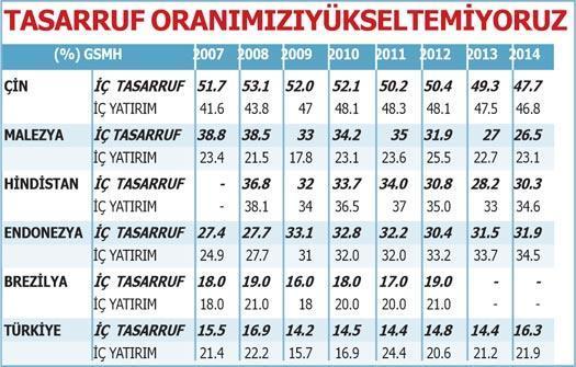 Artık Türk ekonomisi sorun üretiyor