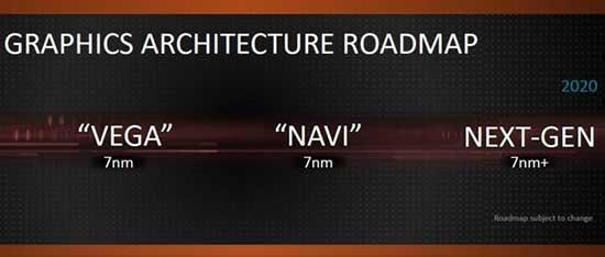 AMD, Ryzen 2, Threadripper 2 ve 7nm Naviyi CESte ortaya çıkardı