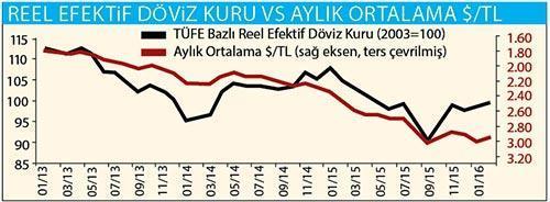 OLUMLU SİNYALLER