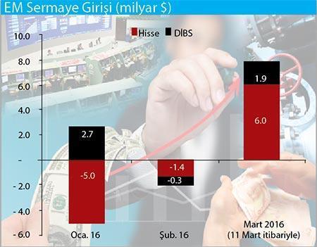 OLUMLU SİNYALLER