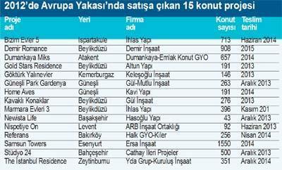 İnşaatçılardan 15 proje İle Avrupa’ya çıkarma...