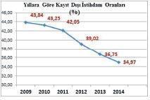 MAAŞLAR BANKAYA  KAYITDIŞI AŞAĞIYA