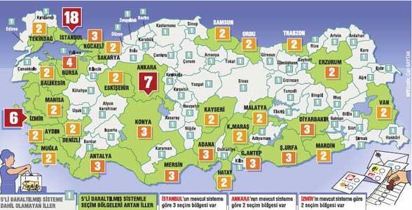 Yeni seçim sistemine göre Türkiyenin seçim tablosu