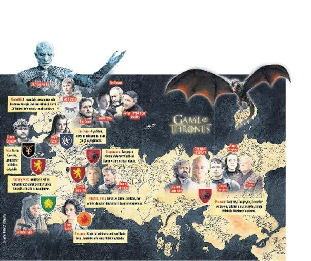 Westeros’ta  Kış Olimpiyatları