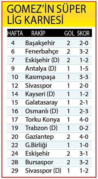 Gomez tarih yazıyor