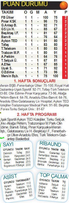 BASKETBOL PANORAMA