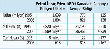 Global savaşın nedeni açık...