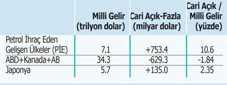 Global savaşın nedeni açık...