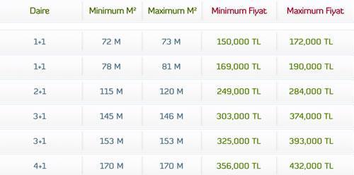 Ispartakule 3te 150 Bin Liraya 1+1