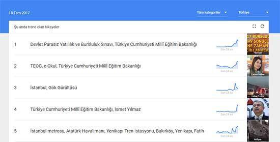 İstanbulun havası Google Arama Trendlerinde üst sıralara oturdu