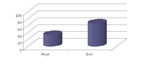 İş arayanlar 2012’den umutlu