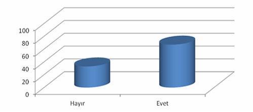 İş arayanlar 2012’den umutlu