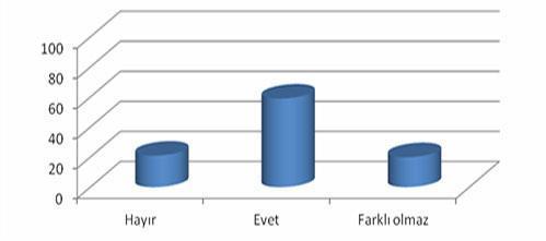 İş arayanlar 2012’den umutlu