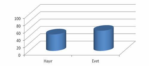 İş arayanlar 2012’den umutlu