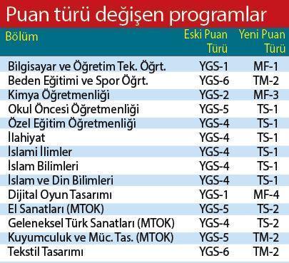 Puan türü değişti baraj geldi