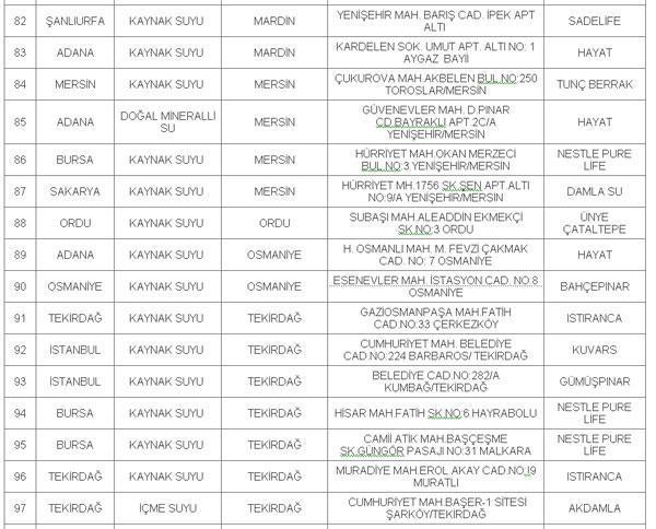 İşte damacana suları kirli olan 114 bayi