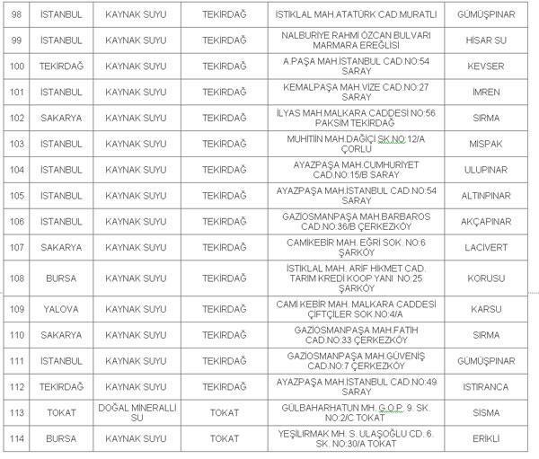 İşte damacana suları kirli olan 114 bayi