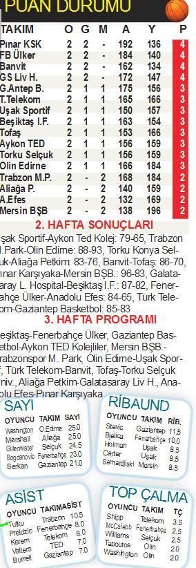BASKETBOL PANORAMA