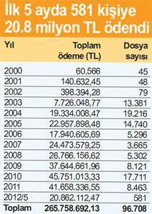 Fırsatçılar kazaları kovalayıp Güvence Hesabı’na dadanıyor